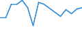 Purpose: Total / Country of destination: Germany / Unit of measure: Number / Geopolitical entity (reporting): Denmark