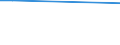 Purpose: Total / Country of destination: Germany / Unit of measure: Number / Geopolitical entity (reporting): Finland
