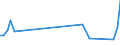 Purpose: Total / Country of destination: Croatia / Unit of measure: Number / Geopolitical entity (reporting): Hungary