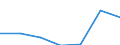 Purpose: Total / Country of destination: Portugal / Unit of measure: Number / Geopolitical entity (reporting): Spain