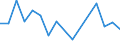 Purpose: Total / Country of destination: Sweden / Unit of measure: Number / Geopolitical entity (reporting): Denmark