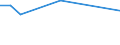 Purpose: Total / Country of destination: Norway / Unit of measure: Number / Geopolitical entity (reporting): Denmark