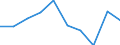 Purpose: Total / Country of destination: Domestic country / Income quantile: Total / Duration: 1 night or over / Unit of measure: Number / Geopolitical entity (reporting): Denmark