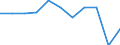 Purpose: Total / Country of destination: Domestic country / Income quantile: Total / Duration: 1 night or over / Unit of measure: Number / Geopolitical entity (reporting): Germany
