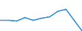 Purpose: Total / Country of destination: Domestic country / Income quantile: Total / Duration: 1 night or over / Unit of measure: Number / Geopolitical entity (reporting): Ireland