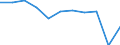 Purpose: Total / Country of destination: Domestic country / Income quantile: Total / Duration: 1 night or over / Unit of measure: Number / Geopolitical entity (reporting): Spain
