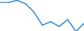 Purpose: Total / Country of destination: Domestic country / Income quantile: Total / Duration: 1 night or over / Unit of measure: Number / Geopolitical entity (reporting): Croatia