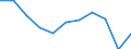 Purpose: Total / Country of destination: Domestic country / Income quantile: Total / Duration: 1 night or over / Unit of measure: Number / Geopolitical entity (reporting): Italy