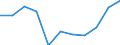 Purpose: Total / Country of destination: Domestic country / Income quantile: Total / Duration: 1 night or over / Unit of measure: Number / Geopolitical entity (reporting): Cyprus