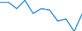 Purpose: Total / Country of destination: Domestic country / Income quantile: Total / Duration: 1 night or over / Unit of measure: Number / Geopolitical entity (reporting): Latvia