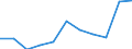 Purpose: Total / Country of destination: Domestic country / Income quantile: Total / Duration: 1 night or over / Unit of measure: Number / Geopolitical entity (reporting): Malta
