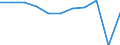 Purpose: Total / Country of destination: Domestic country / Income quantile: Total / Duration: 1 night or over / Unit of measure: Number / Geopolitical entity (reporting): Romania