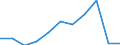 Purpose: Total / Country of destination: Domestic country / Income quantile: Total / Duration: 1 night or over / Unit of measure: Number / Geopolitical entity (reporting): Slovakia