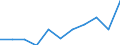 Purpose: Total / Country of destination: Domestic country / Income quantile: Total / Duration: From 1 to 3 nights / Unit of measure: Number / Geopolitical entity (reporting): Belgium