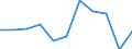 Purpose: Total / Country of destination: Domestic country / Income quantile: Total / Duration: From 1 to 3 nights / Unit of measure: Number / Geopolitical entity (reporting): Bulgaria