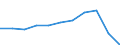 Purpose: Total / Country of destination: Domestic country / Income quantile: Total / Duration: From 1 to 3 nights / Unit of measure: Number / Geopolitical entity (reporting): Ireland
