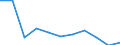 Purpose: Total / Country of destination: Domestic country / Income quantile: Total / Duration: From 1 to 3 nights / Unit of measure: Number / Geopolitical entity (reporting): Greece