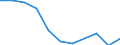 Purpose: Total / Country of destination: Domestic country / Income quantile: Total / Duration: From 1 to 3 nights / Unit of measure: Number / Geopolitical entity (reporting): Croatia