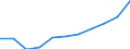 Purpose: Total / Country of destination: Domestic country / Income quantile: Total / Duration: From 1 to 3 nights / Unit of measure: Number / Geopolitical entity (reporting): Cyprus