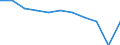 Purpose: Total / Country of destination: Domestic country / Income quantile: Total / Duration: From 1 to 3 nights / Unit of measure: Number / Geopolitical entity (reporting): Latvia