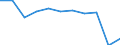 Purpose: Total / Country of destination: Domestic country / Income quantile: Total / Duration: From 1 to 3 nights / Unit of measure: Number / Geopolitical entity (reporting): Hungary