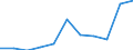 Purpose: Total / Country of destination: Domestic country / Income quantile: Total / Duration: From 1 to 3 nights / Unit of measure: Number / Geopolitical entity (reporting): Malta