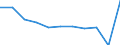 Purpose: Total / Country of destination: Domestic country / Income quantile: Total / Duration: From 1 to 3 nights / Unit of measure: Number / Geopolitical entity (reporting): Netherlands