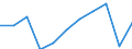 Purpose: Total / Country of destination: Domestic country / Income quantile: Total / Duration: From 1 to 3 nights / Unit of measure: Number / Geopolitical entity (reporting): Poland