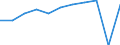 Purpose: Total / Country of destination: Domestic country / Income quantile: Total / Duration: From 1 to 3 nights / Unit of measure: Number / Geopolitical entity (reporting): Romania