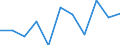 Purpose: Total / Country of destination: Domestic country / Income quantile: Total / Duration: 4 nights or over / Unit of measure: Number / Geopolitical entity (reporting): Czechia