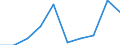 Purpose: Total / Country of destination: Domestic country / Income quantile: Total / Duration: 4 nights or over / Unit of measure: Number / Geopolitical entity (reporting): Denmark