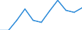 Purpose: Total / Country of destination: Domestic country / Income quantile: Total / Duration: 4 nights or over / Unit of measure: Number / Geopolitical entity (reporting): Greece