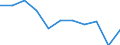 Purpose: Total / Country of destination: Domestic country / Income quantile: Total / Duration: 4 nights or over / Unit of measure: Number / Geopolitical entity (reporting): Spain