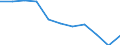 Purpose: Total / Country of destination: Domestic country / Income quantile: Total / Duration: 4 nights or over / Unit of measure: Number / Geopolitical entity (reporting): France