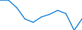 Purpose: Total / Country of destination: Domestic country / Income quantile: Total / Duration: 4 nights or over / Unit of measure: Number / Geopolitical entity (reporting): Italy
