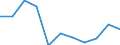 Purpose: Total / Country of destination: Domestic country / Income quantile: Total / Duration: 4 nights or over / Unit of measure: Number / Geopolitical entity (reporting): Cyprus