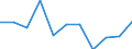 Purpose: Total / Country of destination: Domestic country / Income quantile: Total / Duration: 4 nights or over / Unit of measure: Number / Geopolitical entity (reporting): Latvia