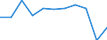 Purpose: Total / Country of destination: Domestic country / Income quantile: Total / Duration: 4 nights or over / Unit of measure: Number / Geopolitical entity (reporting): Lithuania