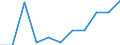 Purpose: Total / Country of destination: Domestic country / Income quantile: Total / Duration: 4 nights or over / Unit of measure: Number / Geopolitical entity (reporting): Portugal