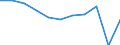 Purpose: Total / Country of destination: Domestic country / Income quantile: Total / Duration: 4 nights or over / Unit of measure: Number / Geopolitical entity (reporting): Romania