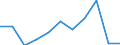 Purpose: Total / Country of destination: Domestic country / Income quantile: Total / Duration: 4 nights or over / Unit of measure: Number / Geopolitical entity (reporting): Slovakia