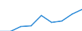 Purpose: Total / Country of destination: Domestic country / Income quantile: Total / Duration: 4 nights or over / Unit of measure: Number / Geopolitical entity (reporting): Sweden