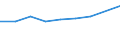 Purpose: Total / Country of destination: Domestic country / Income quantile: Total / Duration: 4 nights or over / Unit of measure: Number / Geopolitical entity (reporting): Norway