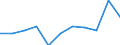 Purpose: Total / Country of destination: Domestic country / Income quantile: Total / Duration: 4 nights or over / Unit of measure: Number / Geopolitical entity (reporting): Switzerland