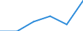 Unit of measure: Number / Purpose: Total / Duration: 1 night or over / Country of destination: Domestic country / Trip arrangement: Total / Geopolitical entity (reporting): Belgium