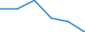 Unit of measure: Number / Purpose: Total / Duration: 1 night or over / Country of destination: Domestic country / Trip arrangement: Total / Geopolitical entity (reporting): Denmark