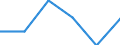 Unit of measure: Number / Purpose: Total / Duration: 1 night or over / Country of destination: Domestic country / Trip arrangement: Total / Geopolitical entity (reporting): Germany