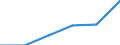Unit of measure: Number / Purpose: Total / Duration: 1 night or over / Country of destination: Domestic country / Trip arrangement: Total / Geopolitical entity (reporting): Estonia