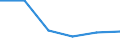 Unit of measure: Number / Purpose: Total / Duration: 1 night or over / Country of destination: Domestic country / Trip arrangement: Total / Geopolitical entity (reporting): France