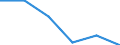 Unit of measure: Number / Purpose: Total / Duration: 1 night or over / Country of destination: Domestic country / Trip arrangement: Total / Geopolitical entity (reporting): Croatia